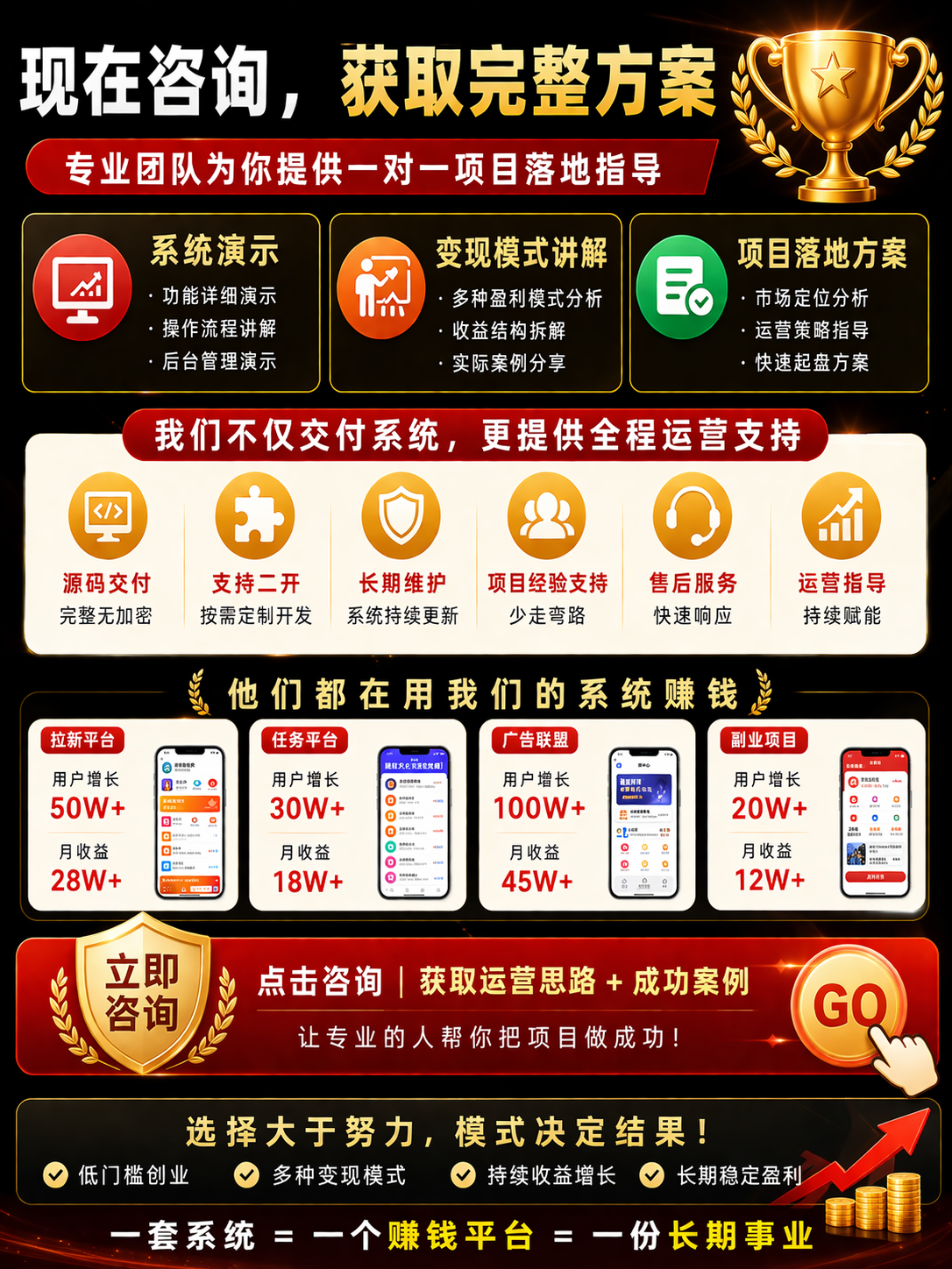 高转化任务平台源码：支持二次开发与私有部署，专业团队提供1对1运营指导助力快速起盘